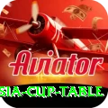 asia cup table Apps (Tools & Injectors) Max v3.3.5