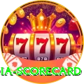 india scorecard Pro Max v5.3.3